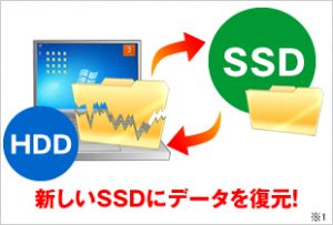 新しいSSDにデータを復元！