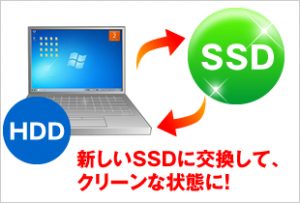 新しいSSDに交換して、クリーンな状態に！